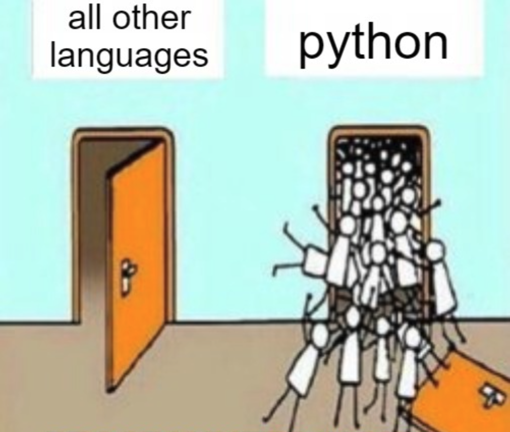 Python与其他所有编程语言受欢迎程度对比的幽默漫画