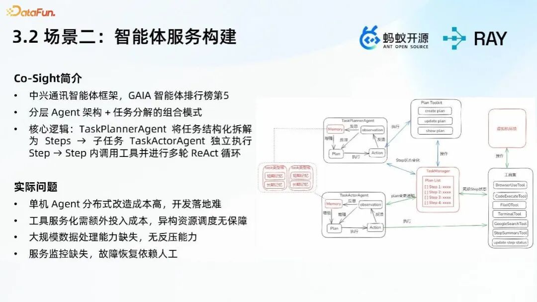智能体服务构建框架介绍