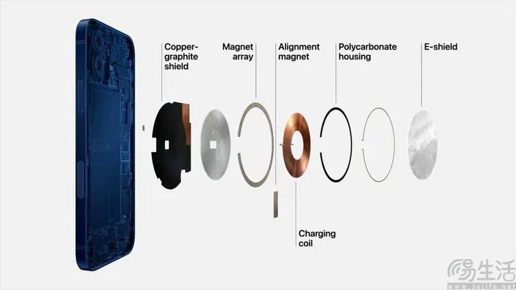 智能手机无线充电模块内部结构分解示意图