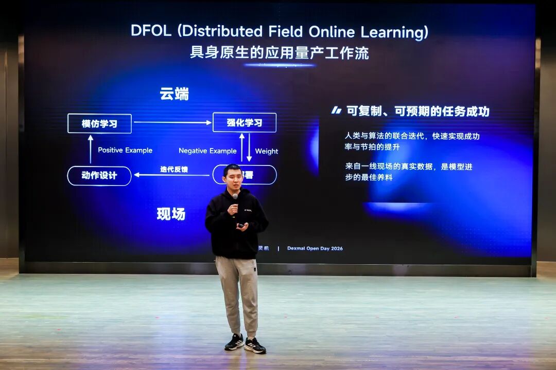 范浩强在原力灵机技术发布日上介绍 DFOL