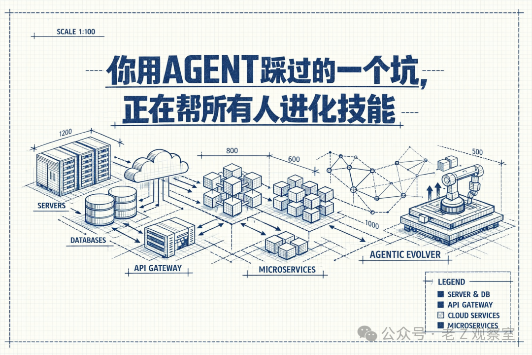 SkillClaw系统架构与技术蓝图