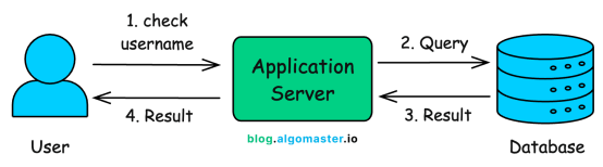基础数据库查询流程