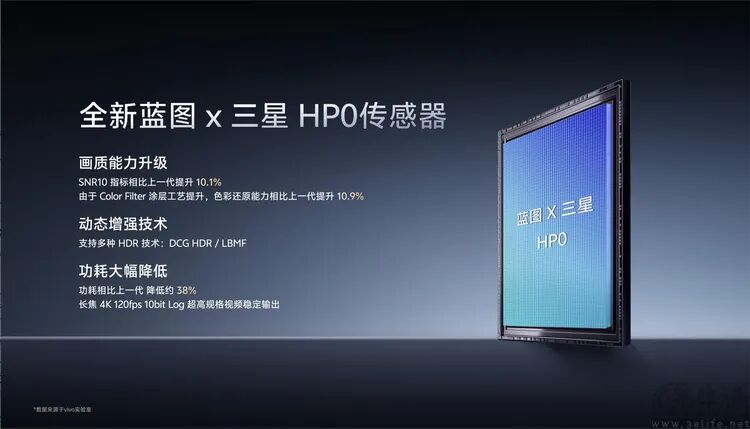 全新蓝图 x 三星 HPO传感器特性