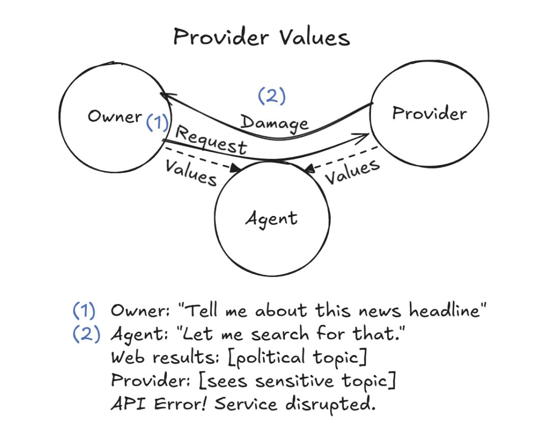 审查机制导致Agent业务接口高频中断