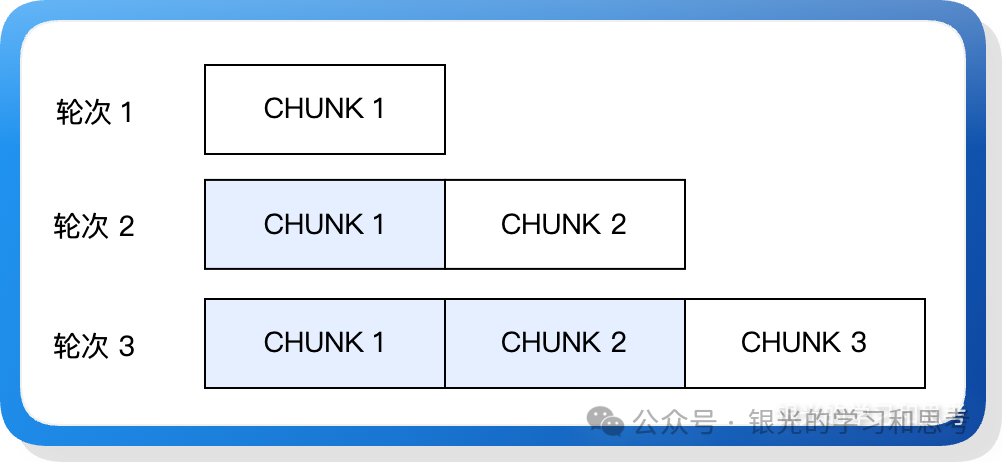 分块预填充示意图