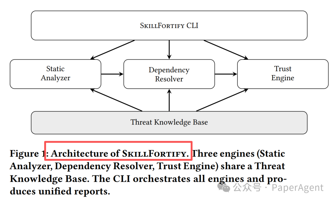 SkillFortify系统架构图