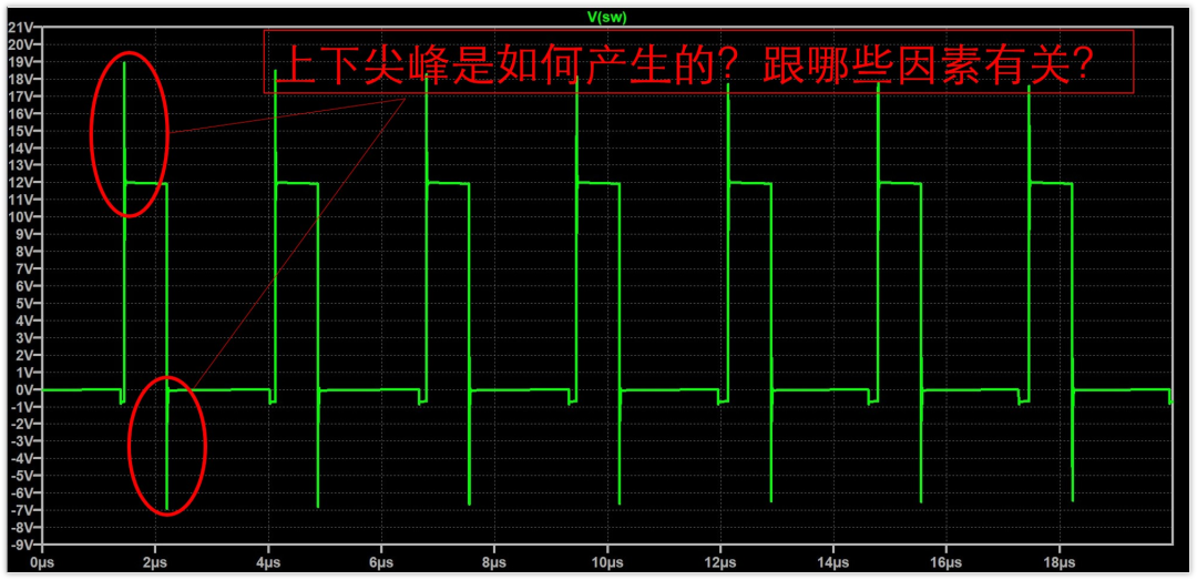 示波器波形显示开关节点电压存在明显的上冲和下冲尖峰