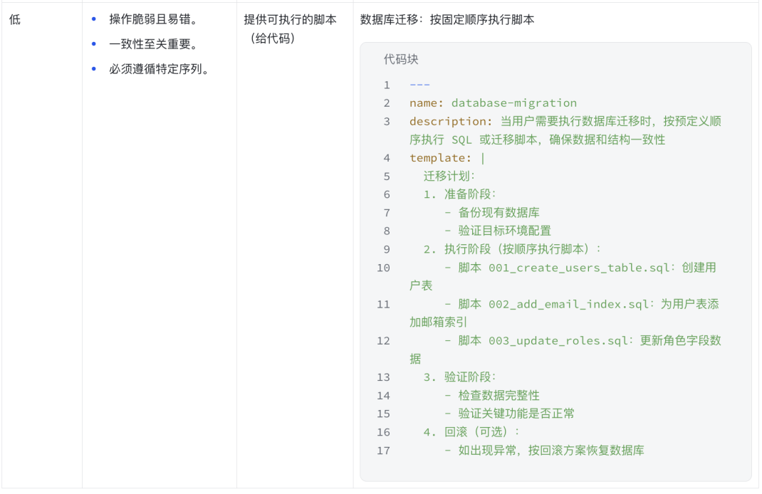 指导方式自由度分级：低自由度示例