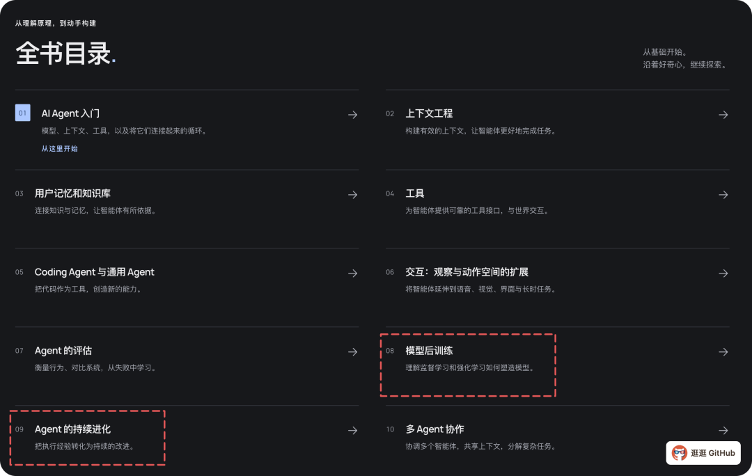 AI Agent 全书目录:从理解原理到动手构建