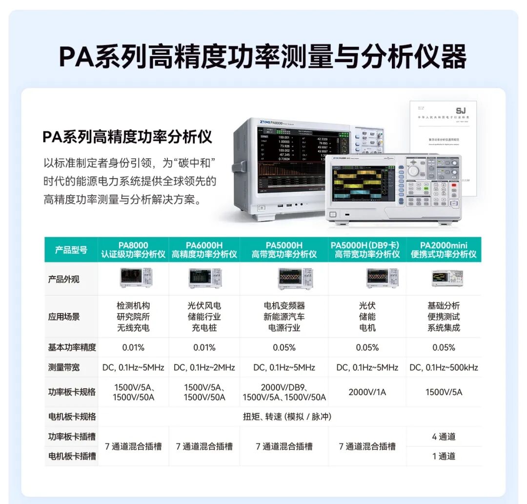 PA系列高精度功率测量与分析仪器全系产品参数对比图
