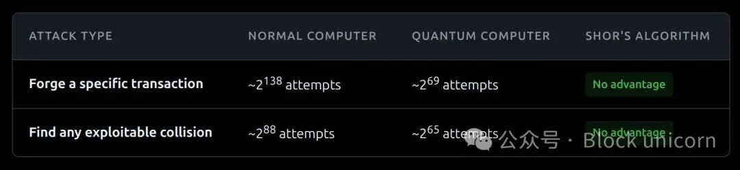 QSB攻击尝试次数对比表