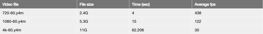 树莓派CM5 + 4070 Ti基准测试结果
