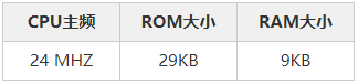 GuiLite最低硬件配置：CPU 24 MHz, ROM 29 KB, RAM 9 KB