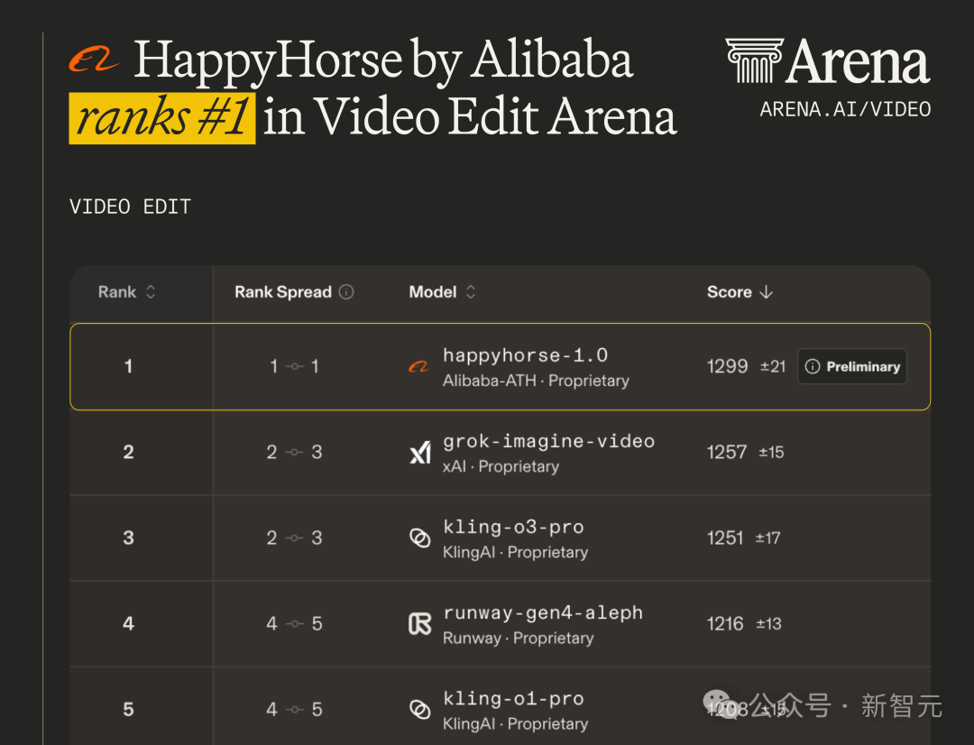 HappyHorse视频编辑与生成排名榜单截图