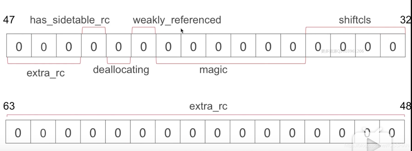 NONPOINTER_ISA 位域示意 2