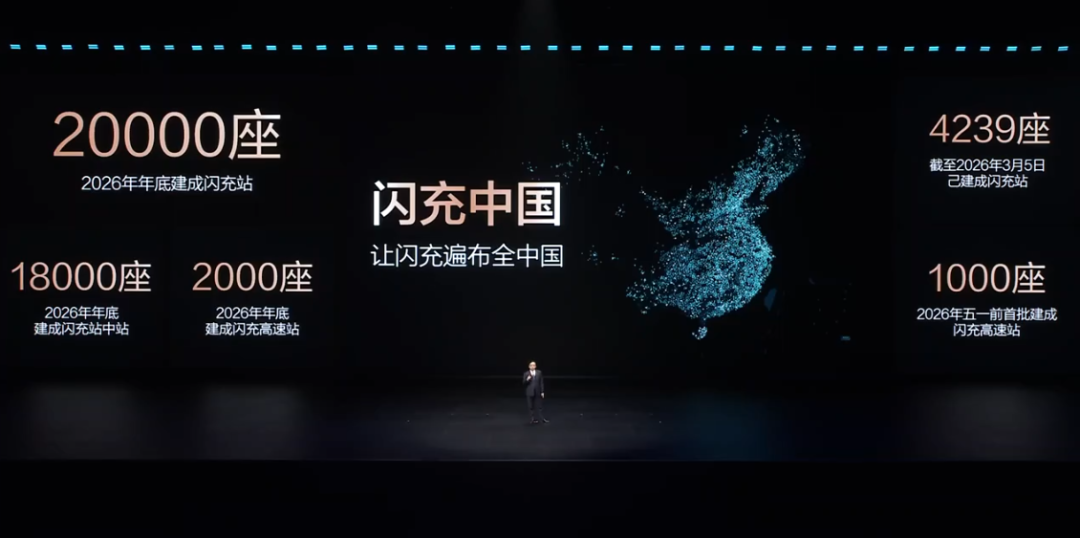 比亚迪闪充中国战略规划图