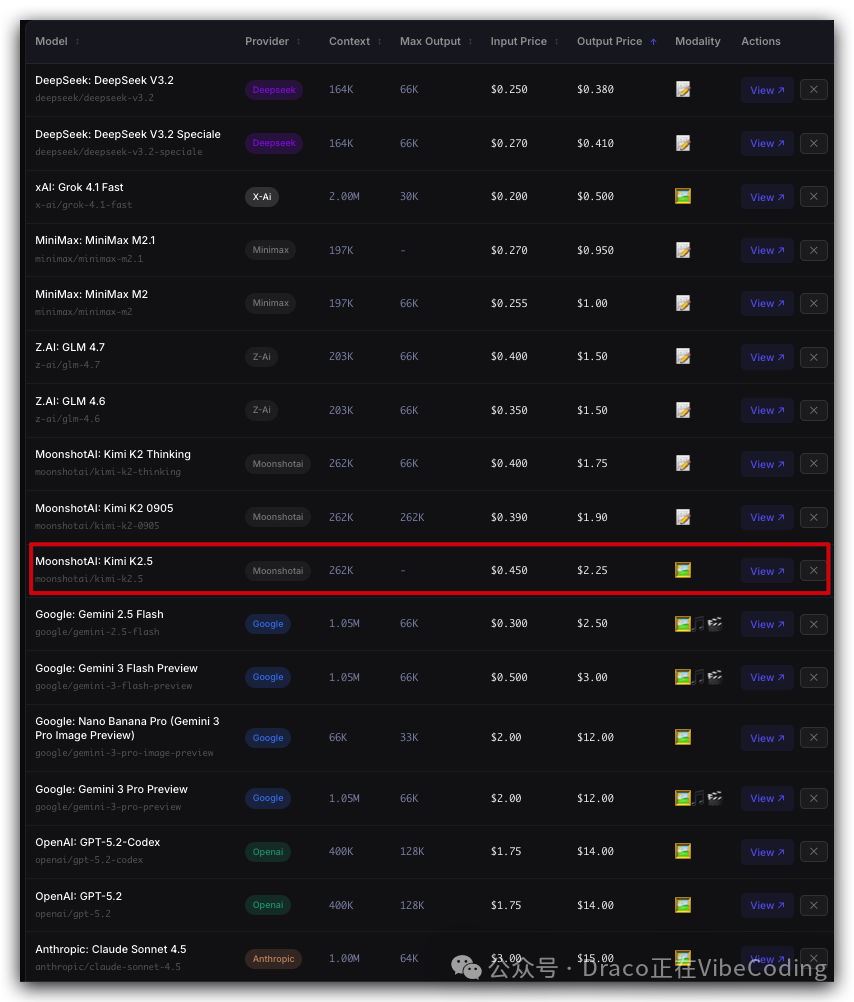 AI模型价格对比表，Kimi K2.5被高亮