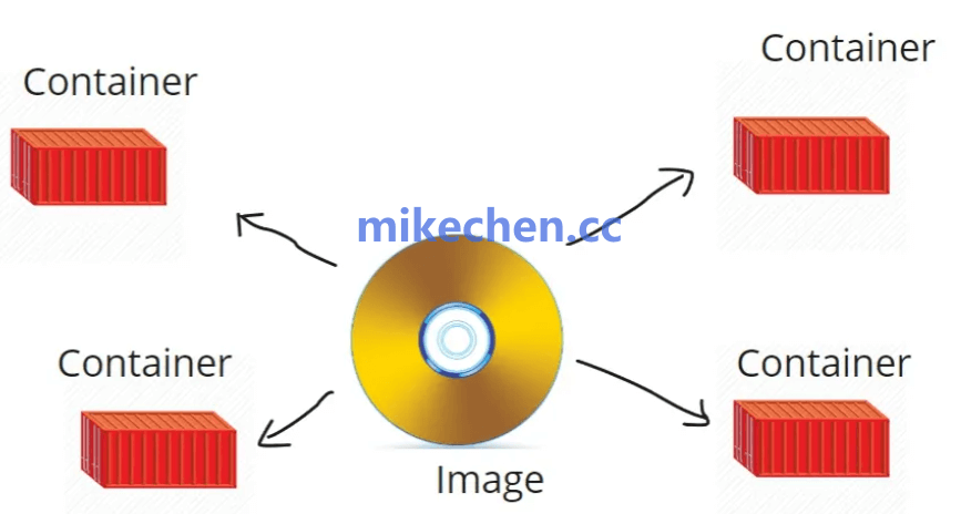 不可变基础设施流程