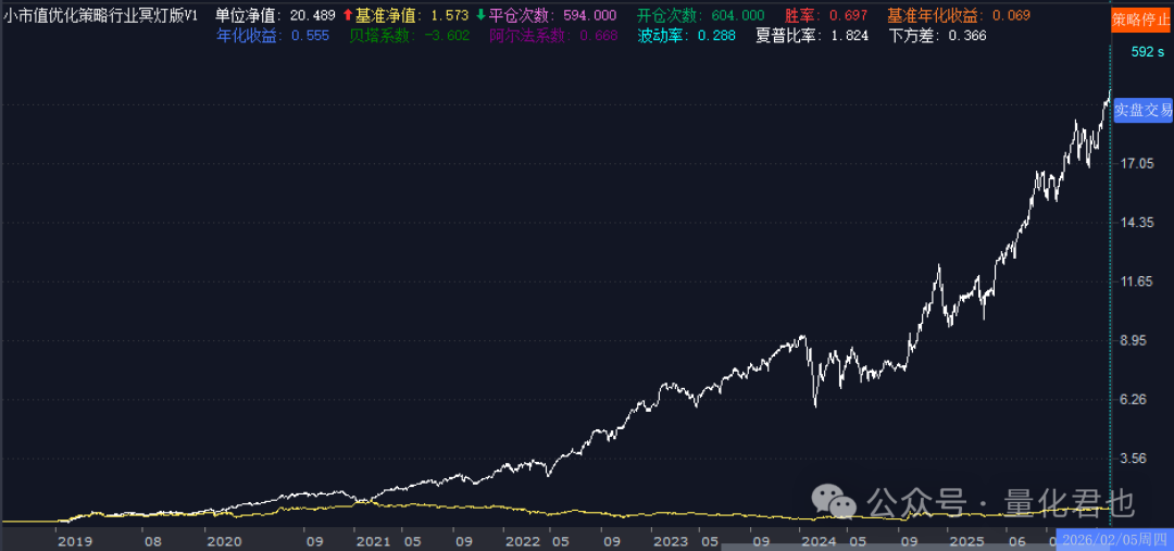 小市值优化策略基础版净值走势图