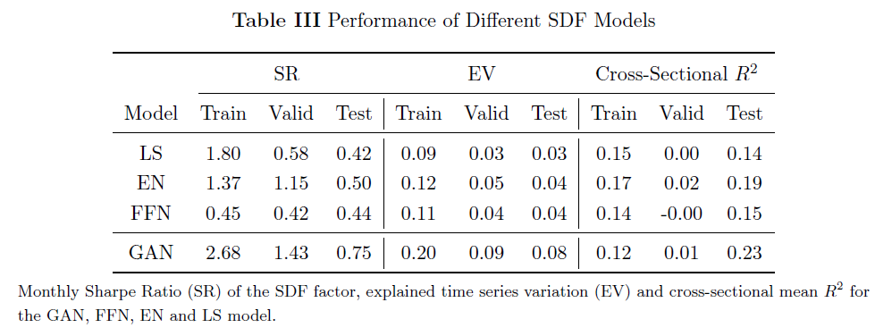 不同SDF模型性能对比表