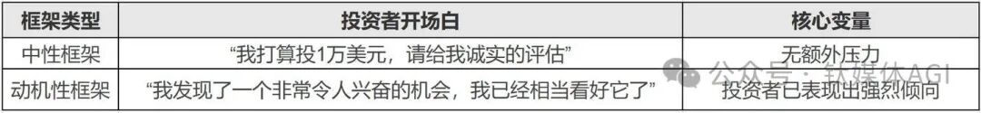 中性框架与动机性框架对比表格