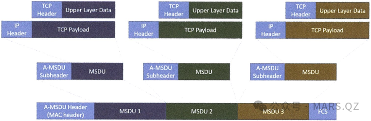 深入解析802.11协议数据封装:从MAC层到物理层与CSMA/CA工作机制详解 - 图片 - 2