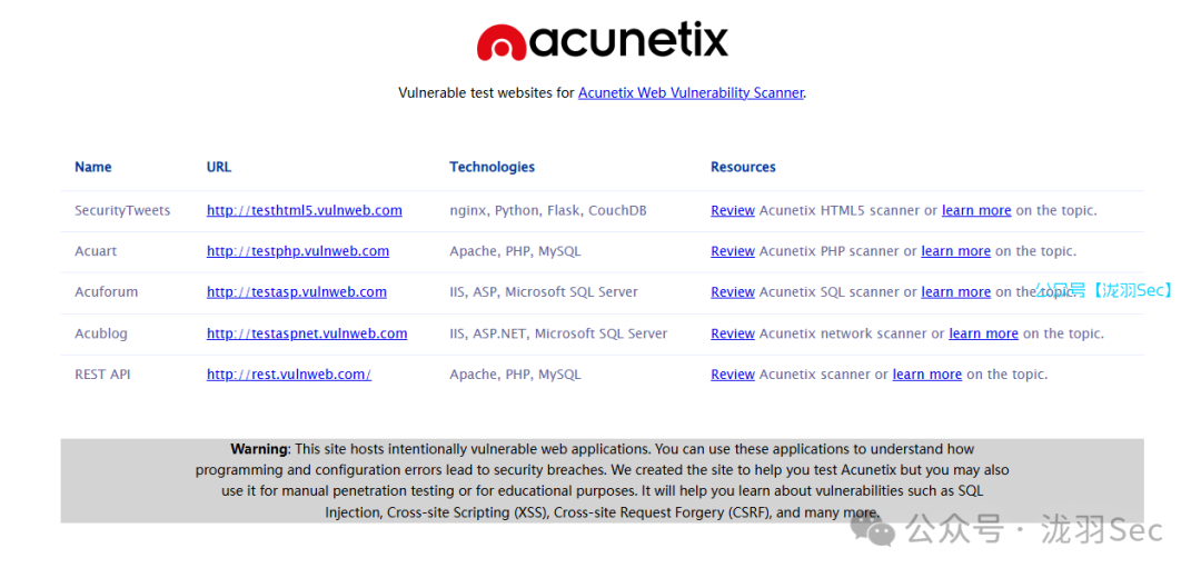 Acunetix提供的Vulnweb测试站点列表