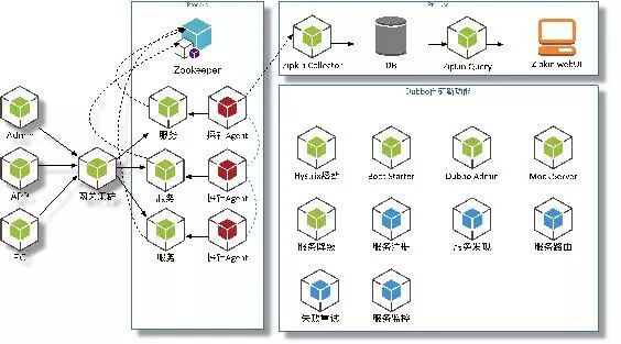 微服务治理与服务发现架构图