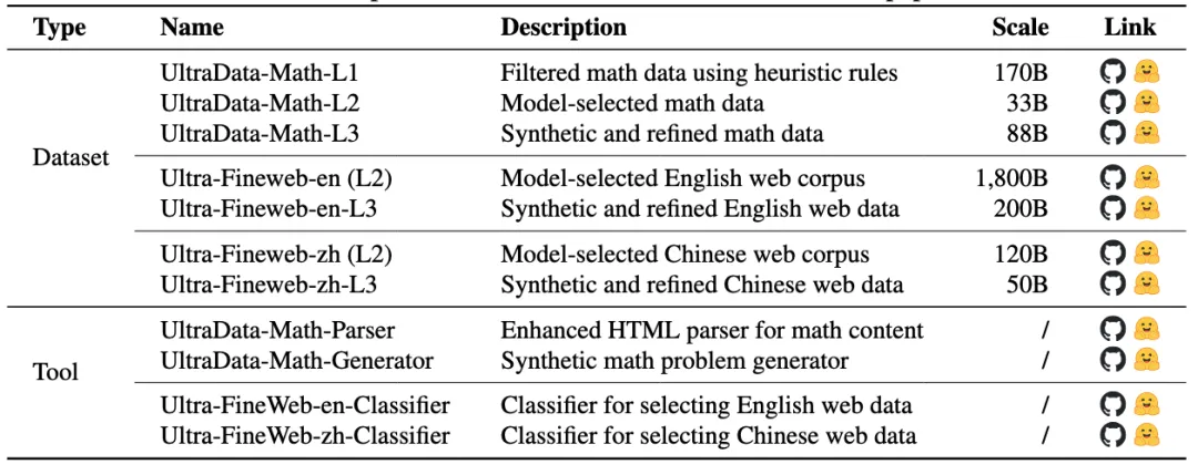 开源数据集与工具列表