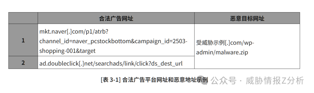 合法广告平台网址与恶意地址对比表格