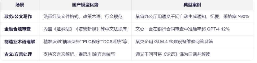 国产模型优势案例