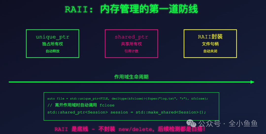 RAII内存管理示意图