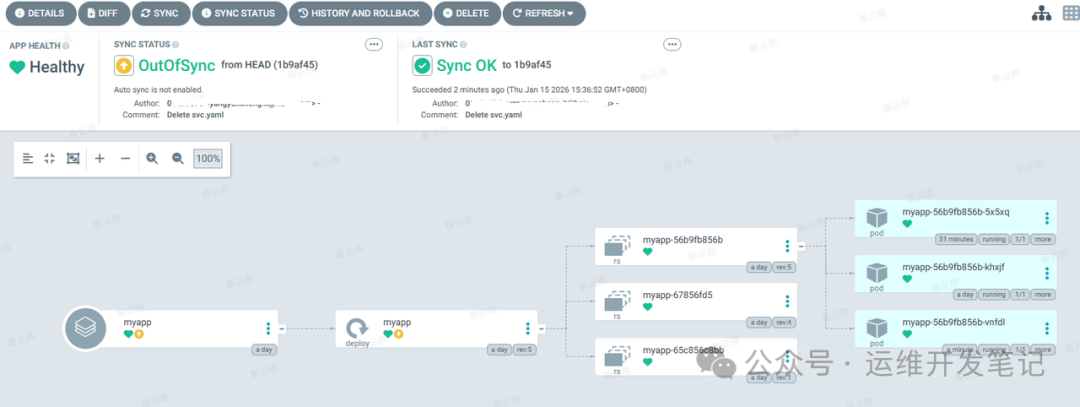 ArgoCD界面显示应用为OutOfSync状态