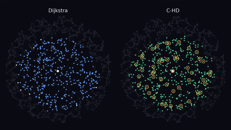 Dijkstra与C-HD算法网络可视化对比动画