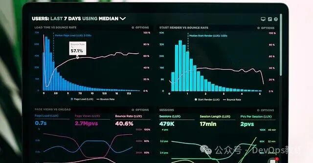 用户数据仪表盘截图