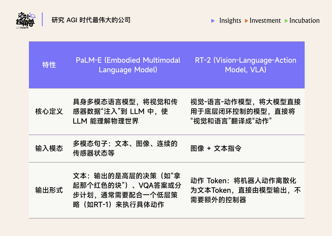 PaLM-E与RT-2模型特性对比图