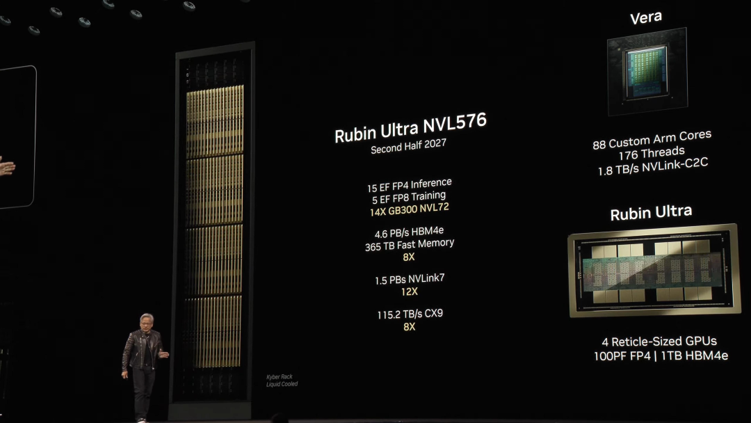 Rubin Ultra NVL576机架规格演示