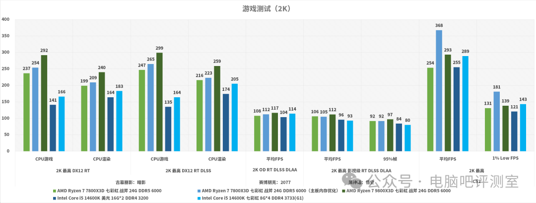 内存优化对实际游戏帧数的提升效果