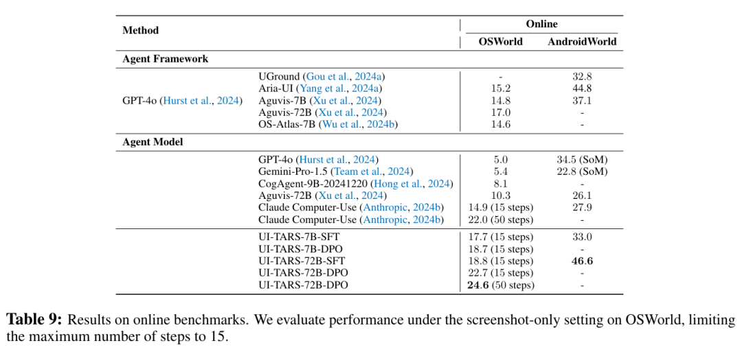 在线基准测试结果表