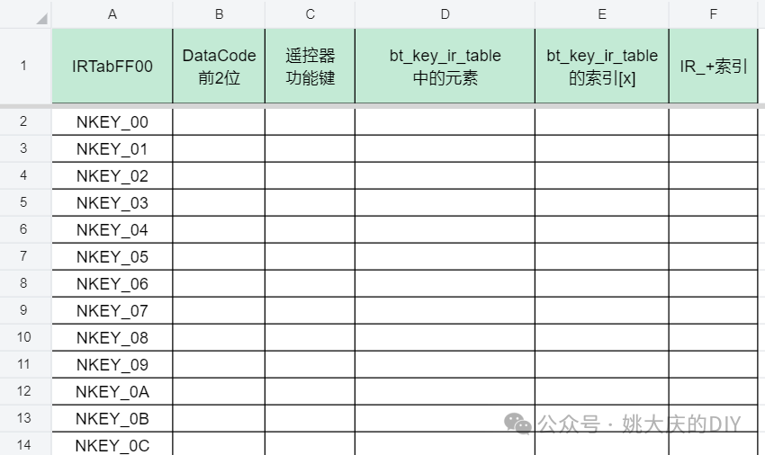 IRTabFF00映射关系表格（部分）