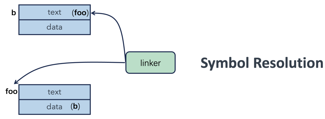 符号解析示意图