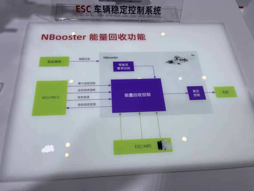 NBooster能量回收功能