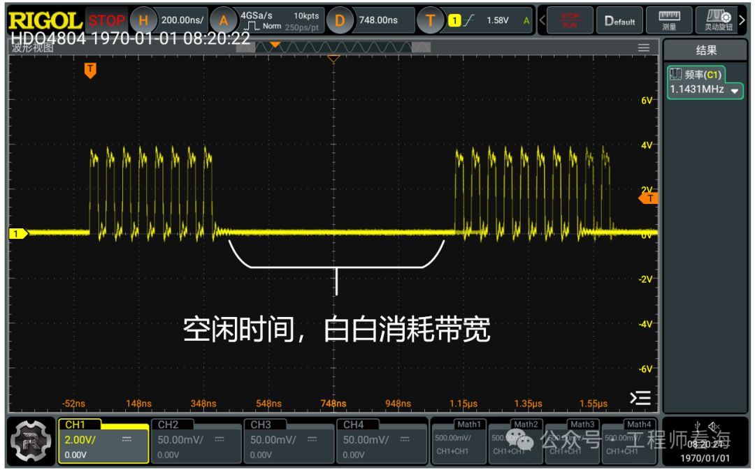 SPI普通模式下的时序图，显示字节传输间的空闲时间