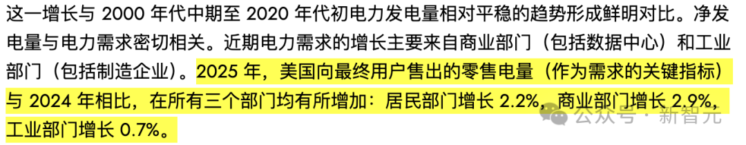 美国电力需求增长数据高亮图