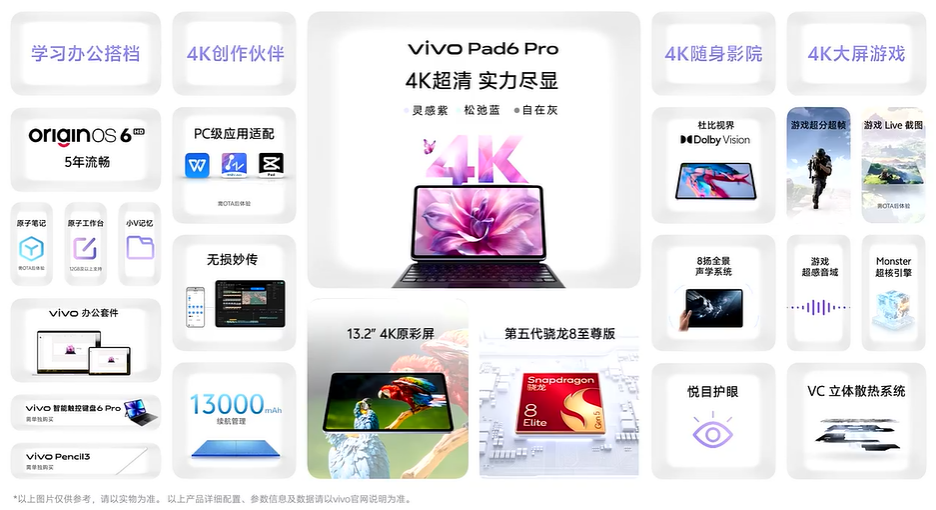 vivo Pad6 Pro详细配置