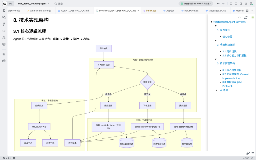 TRAE生成的电商Agent技术架构流程图