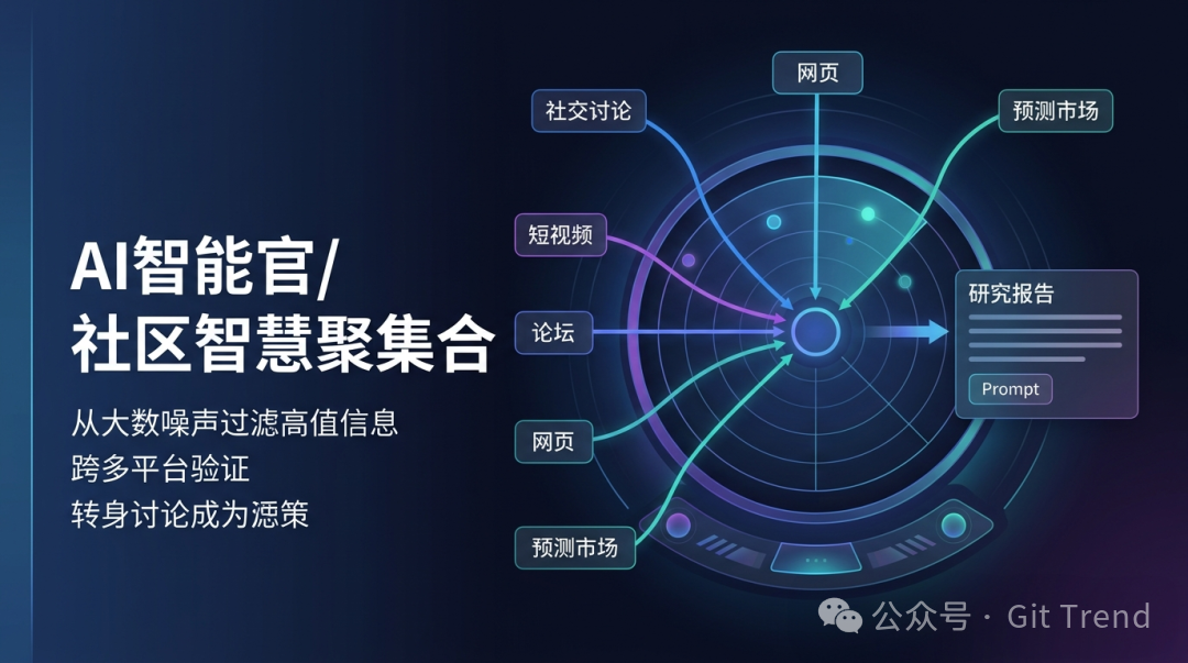 多平台数据汇聚分析示意图