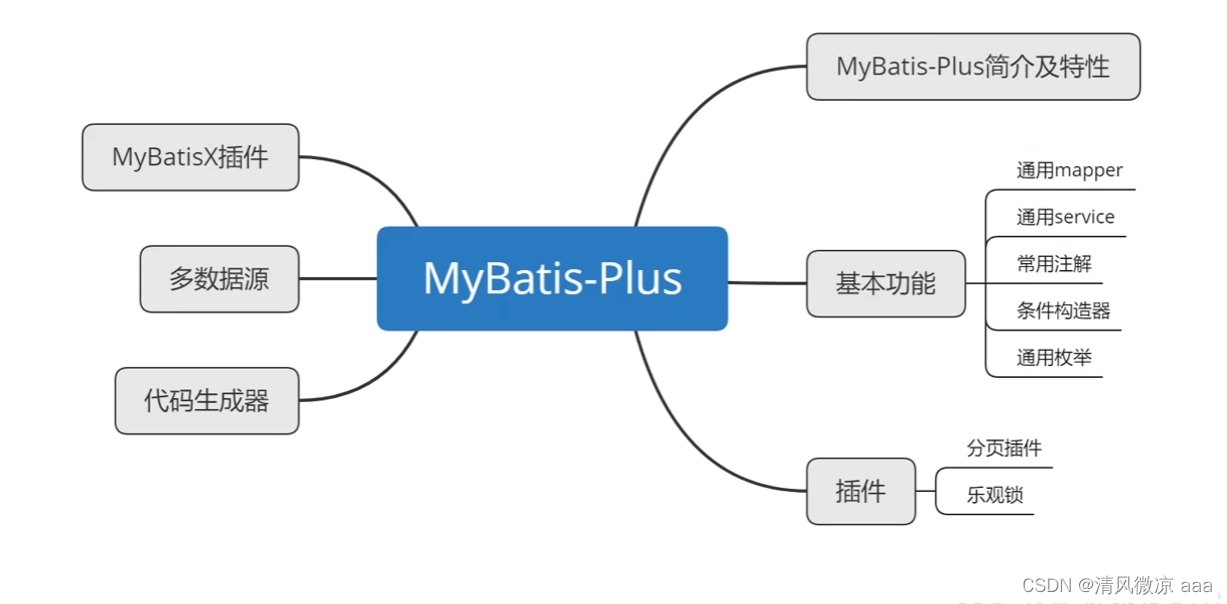 Spring Boot项目整合MyBatis-Plus:从配置到代码生成的全流程指南 - 图片 - 1