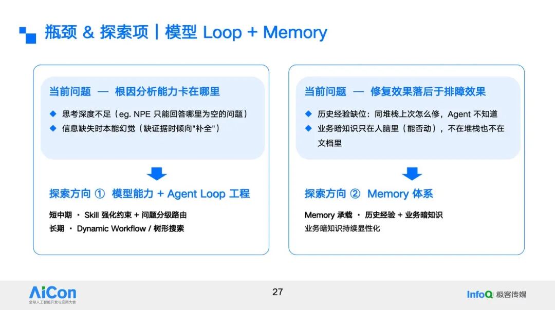 瓶颈与探索项——模型 Loop 与 Memory 体系