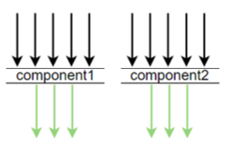 分组采样示意图
